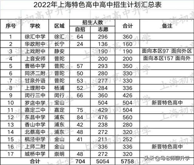 2022年中考报名人数(2025年参加中考人数)