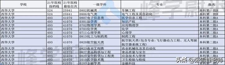 哈尔滨金融学院录取分数线湖北省(张雪峰说哈尔滨金融学院)