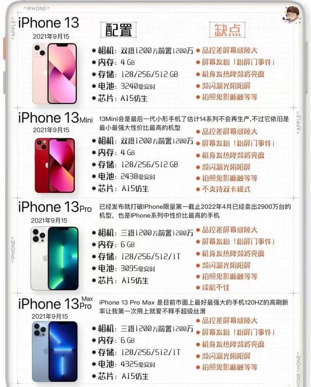 苹果手机所有型号的缺点(苹果历代型号图)