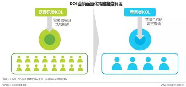 kol与koc的区别分析(什么是kol什么是koc)