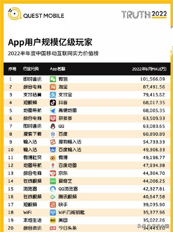 手机软件排行榜最新(最火的20个app排行)