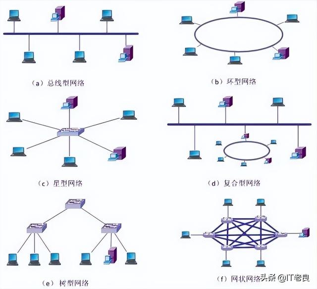 网络拓扑结构有哪几种(网络拓扑结构包括哪些)